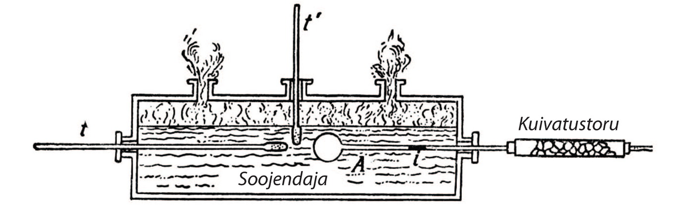 Joonis 9. Gay-Lussaci seade, millega ta mõõtis gaaside paisumist jääval rõhul.<br>