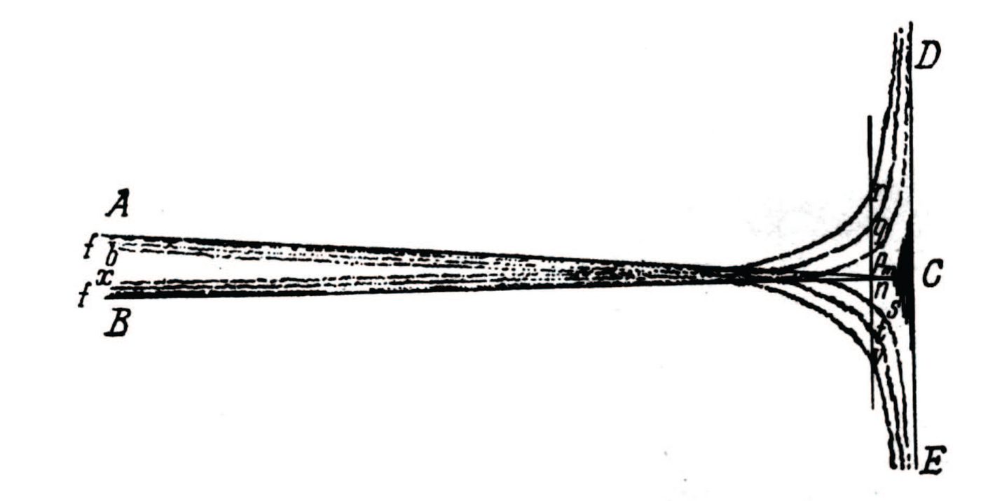 Joonis 12. Newtoni joonis kitseneva pilu abil vaadeldud difraktsioonipildist.