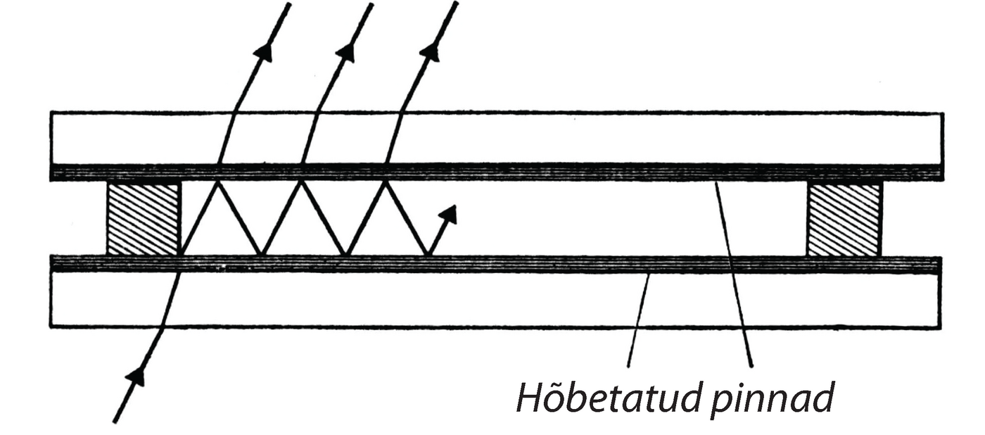 Joonis 19. Fabry-Perot’ interferomeetri põhimõtteskeem.