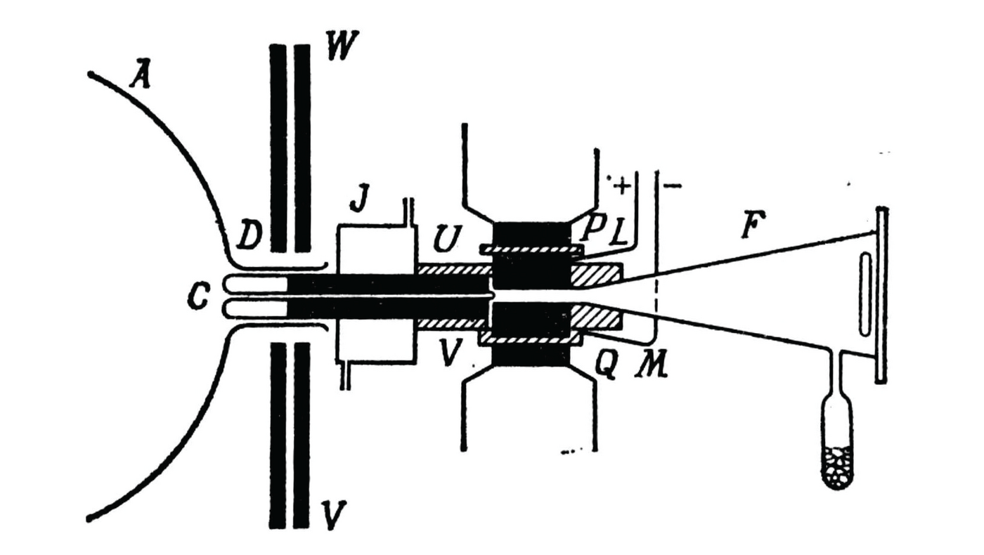 Joonis 42. Seade positiivselt laetud osakeste kiiruse ja erilaengu määramiseks.