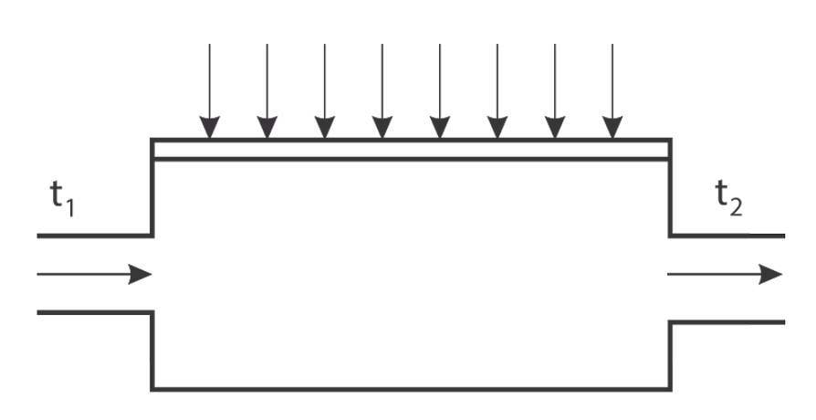 KIIRGUSEMÕÕTJA joonis
