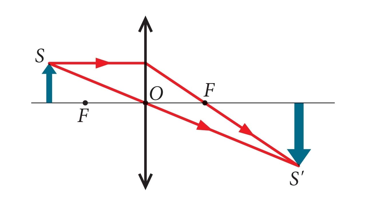 Kujutise tekkimine kumerläätses