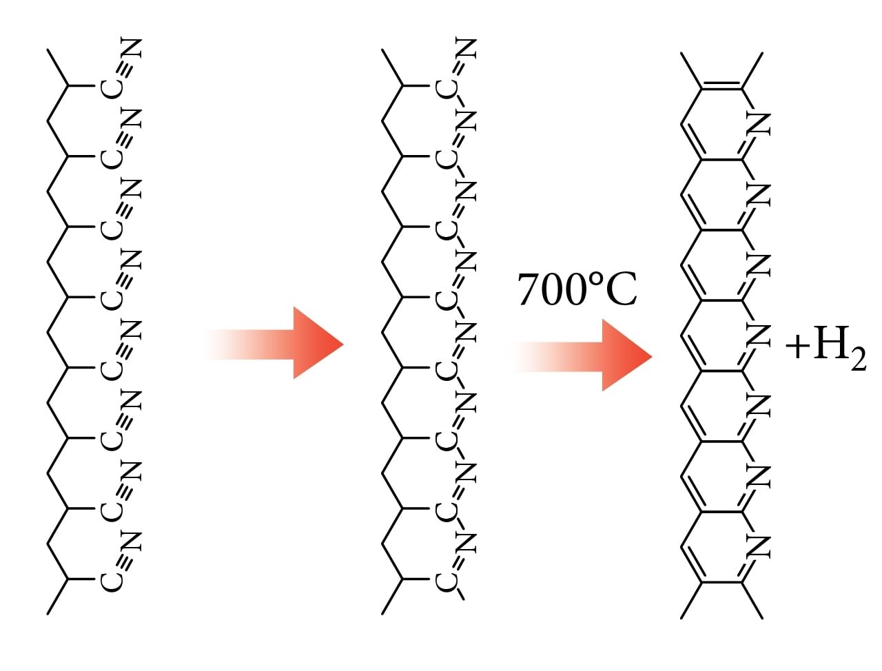 Süsinikkiu saamine 1