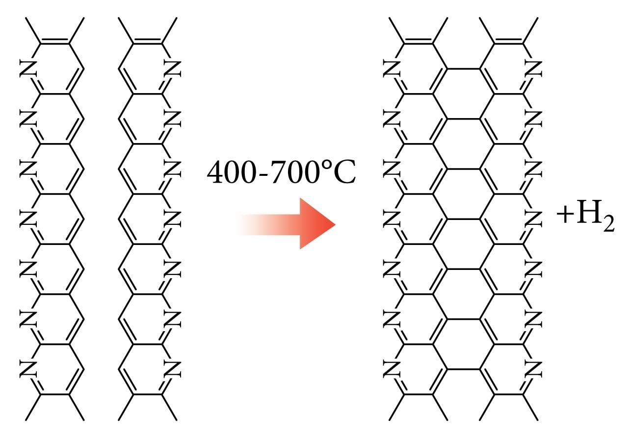 Süsinikkiu saamine: grafeenistamine