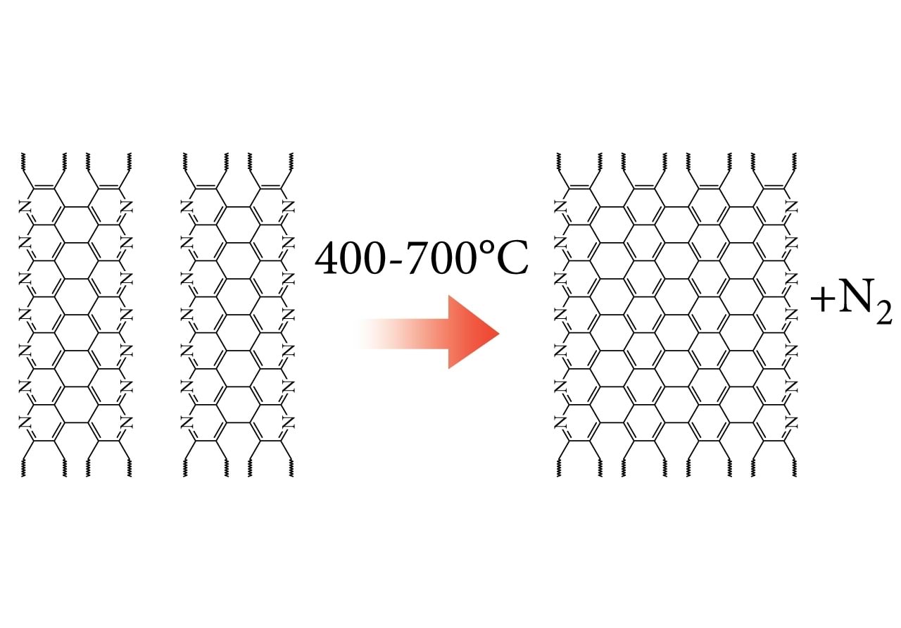 Süsinikkiu saamine: polümeriseerumine