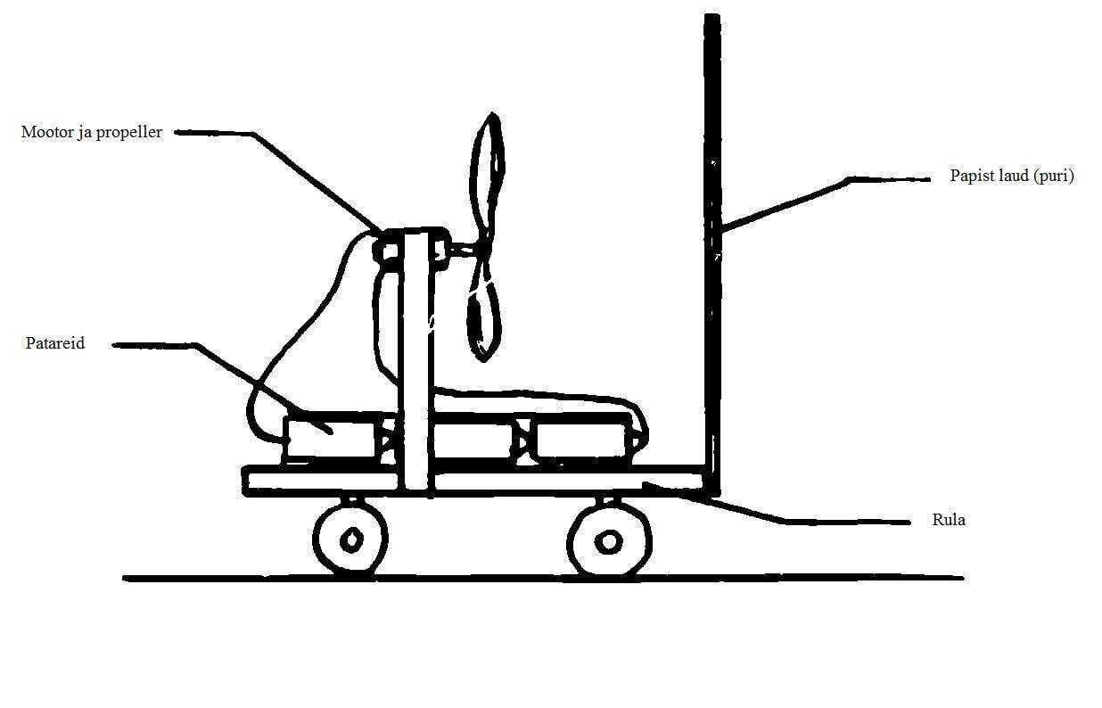 Puhu ise purje, joonis