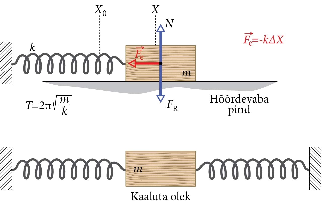 Kaalumine kaalutuses: joonis ja rehkendus