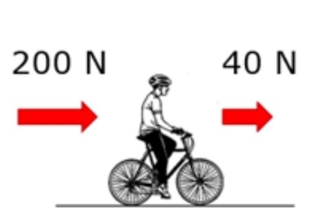 Jalgrattur sõidab 2