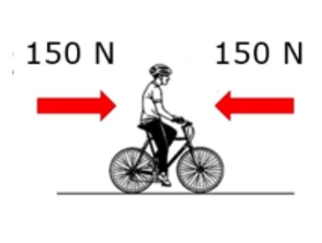 Jalgrattur sõidab 3