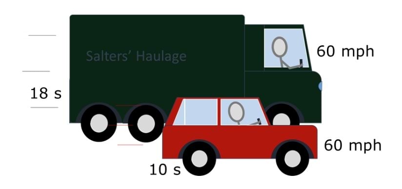 Sõidu- ja veoauto<br>