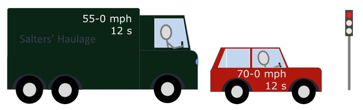 Veo- ja sõiduauto pidurdavad