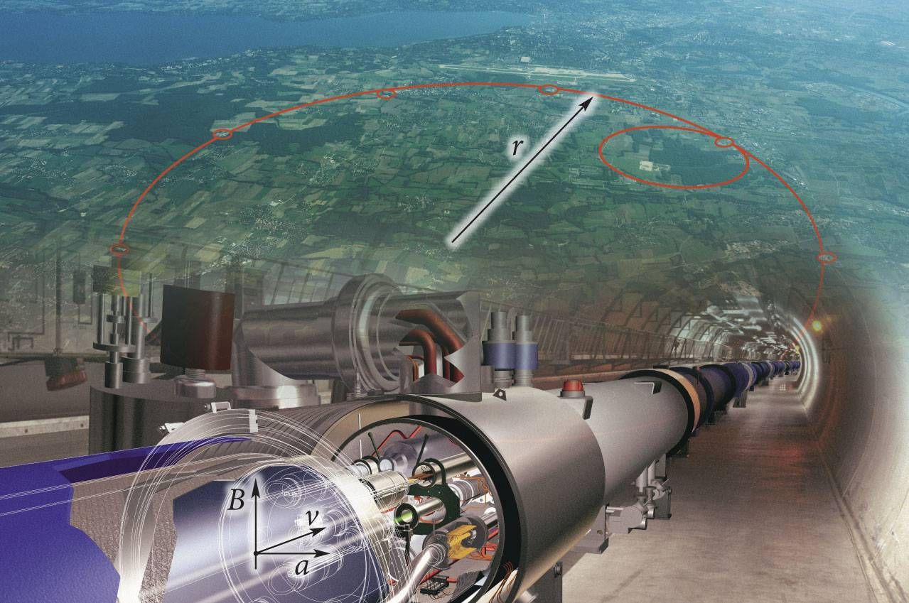 CERN, prootonile mõjuvad jõud, joonis