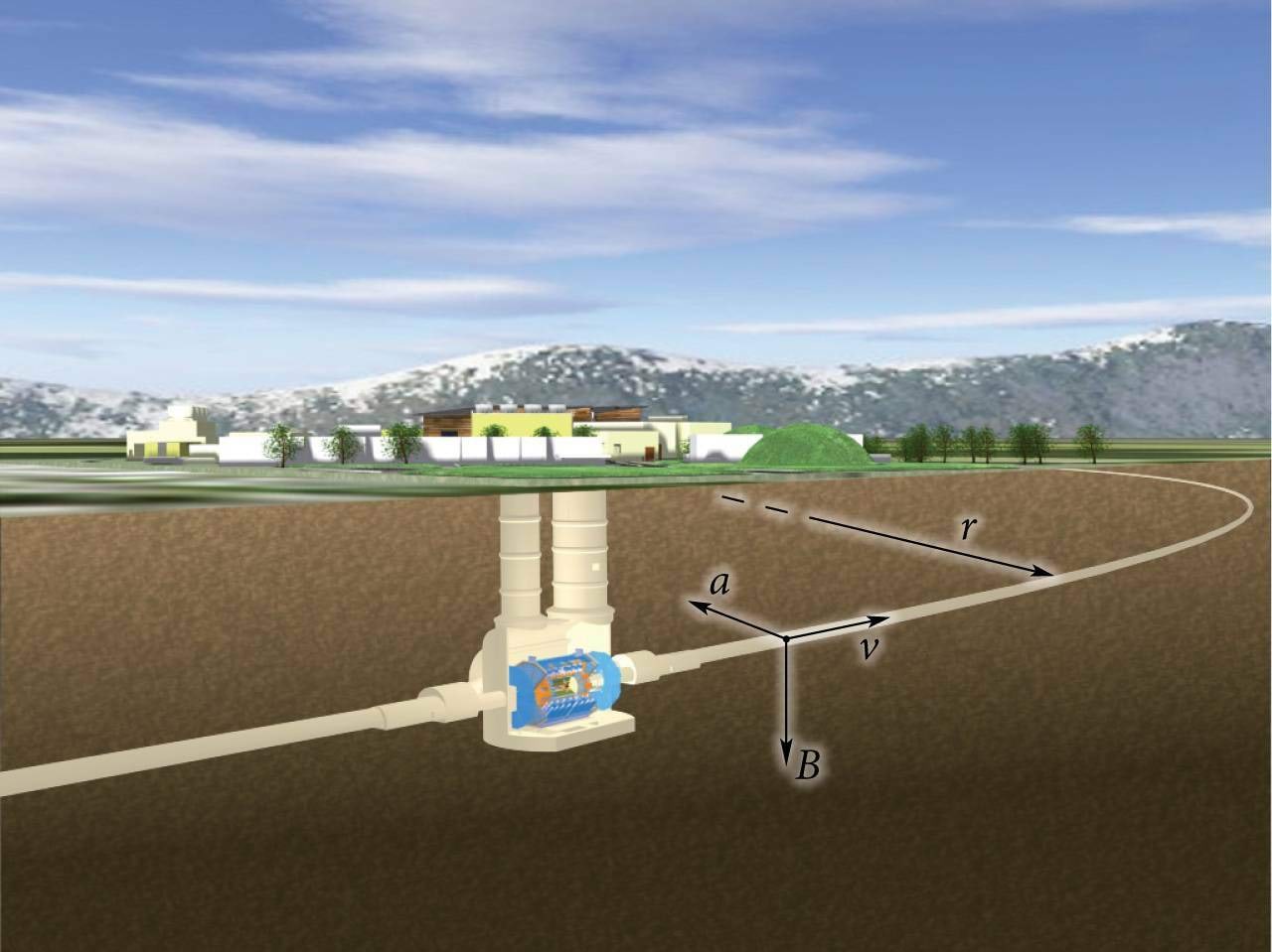 CERN, prootonile mõjuvad jõud, joonis