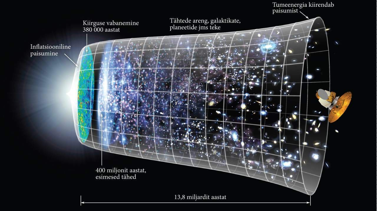 Suure paugu teooria: pilt