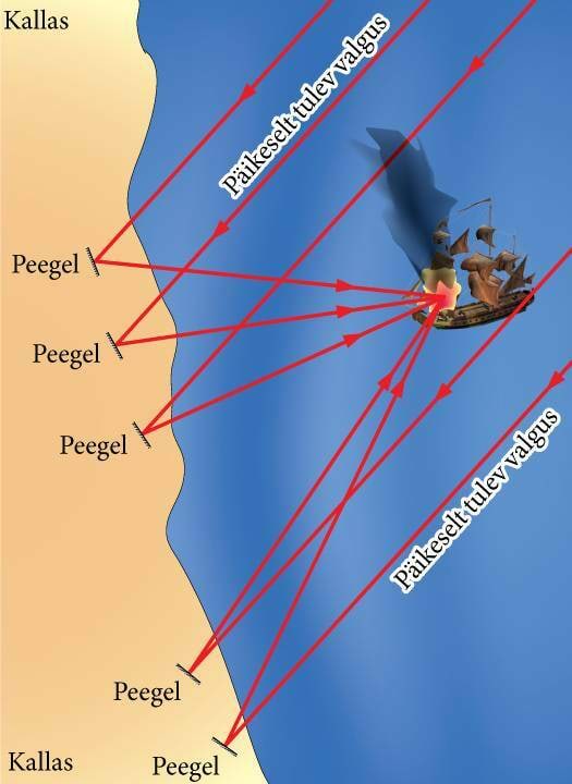 Peeglid roomlaste laevastiku vastu