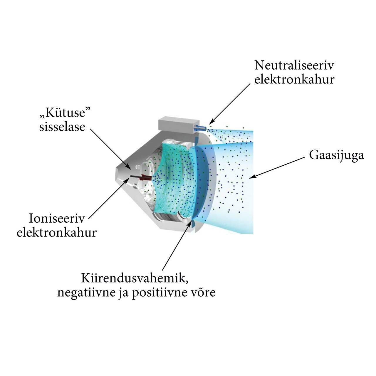 Elektrostaatlise kiirendamisega ioonmootor