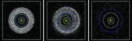 Päikesesüsteemi evolutsioon: obiitide muutumine