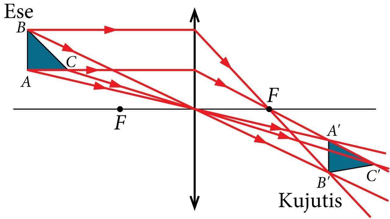 Ruumilise objekti kujutise konstrueerimine