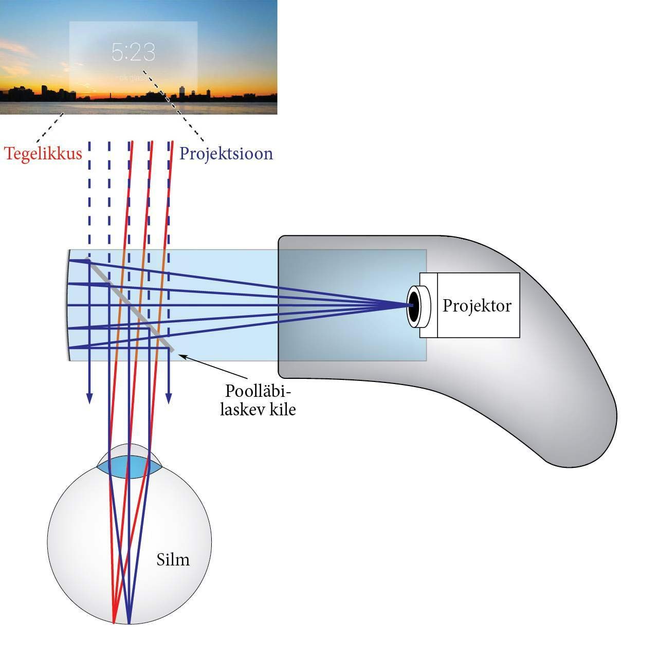Google'i prillide tööpõhimõte