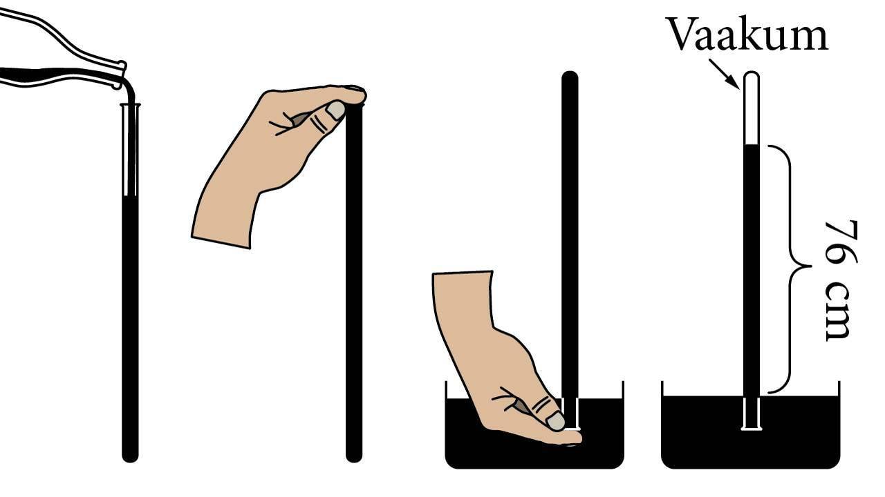 Torricelli's experiment