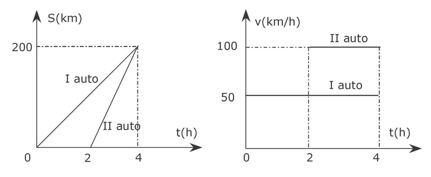 Solution drawing