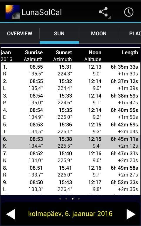 Programmi LunaSolCal ekraanivaade: tabel