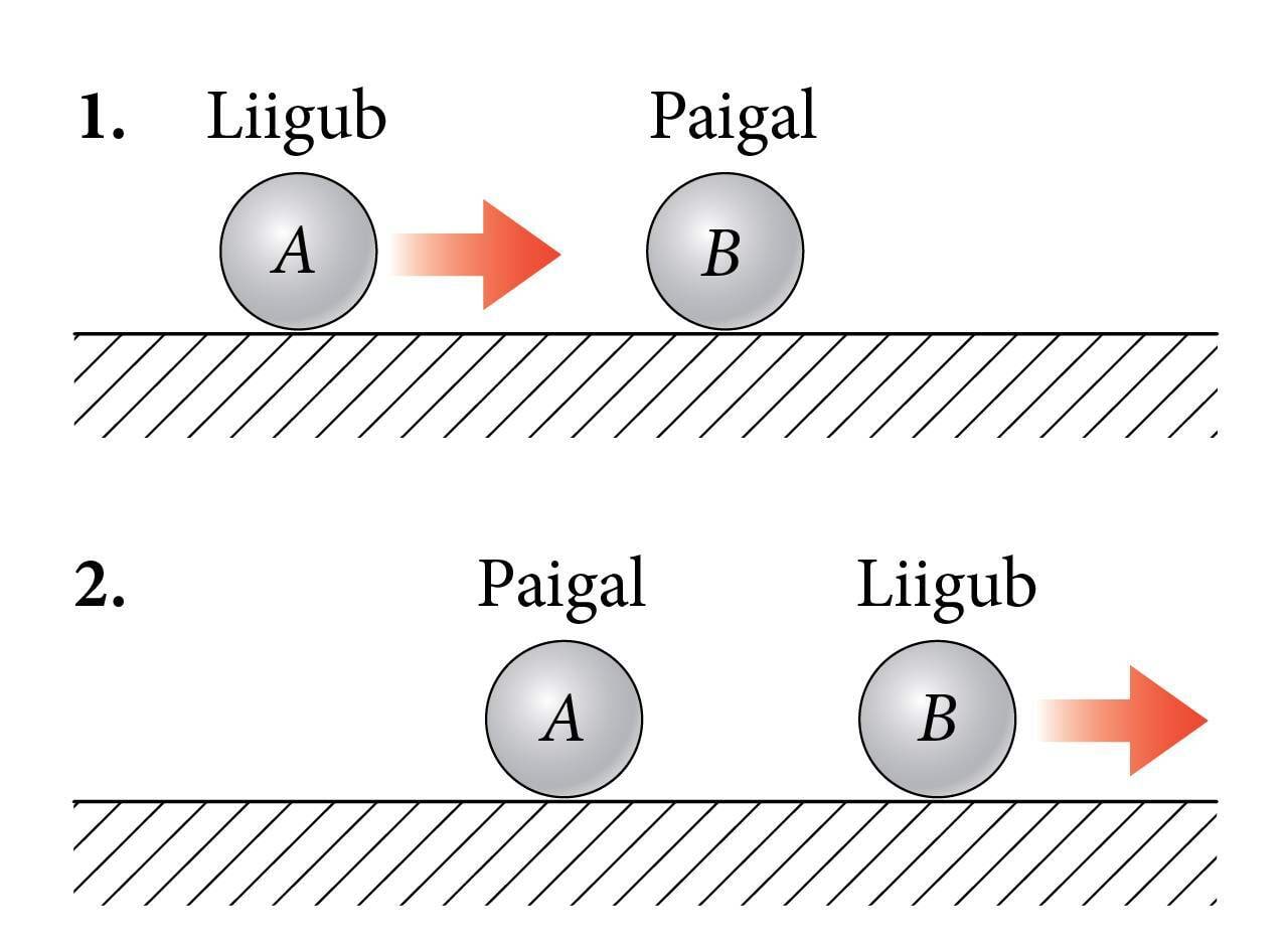 The collision of bodies