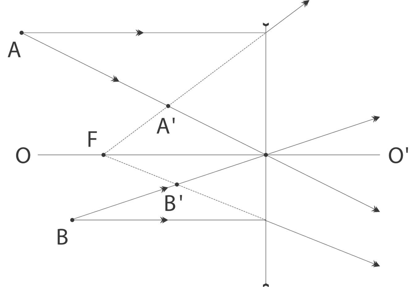 Solution drawing
