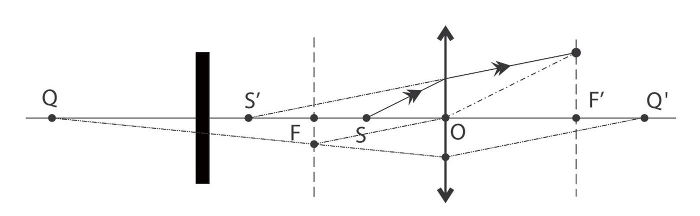 Solution drawing