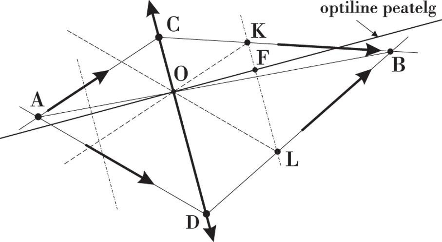 Solution drawing