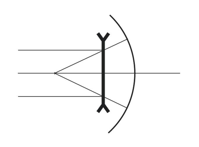 Solution drawing