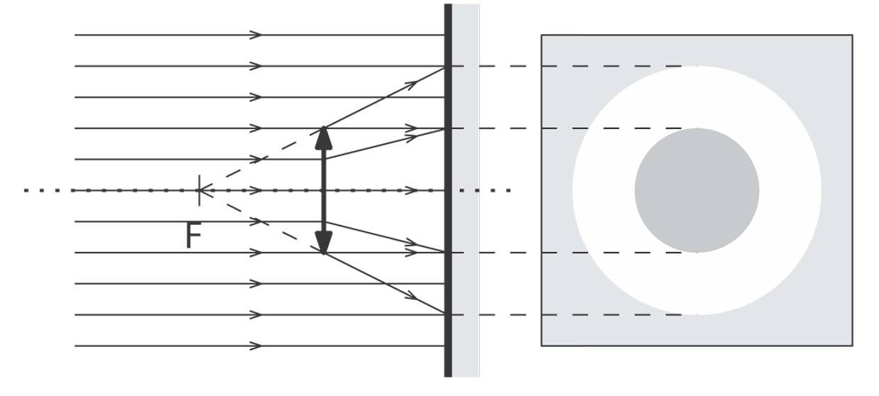 Solution drawing
