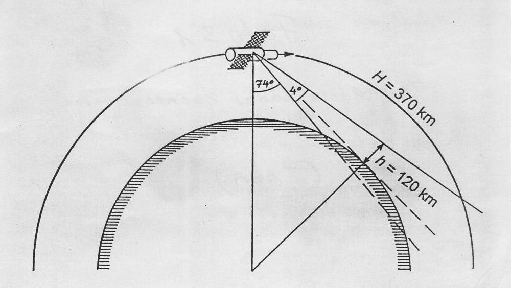 Atmosfääri heleduslõigete saamise skeem