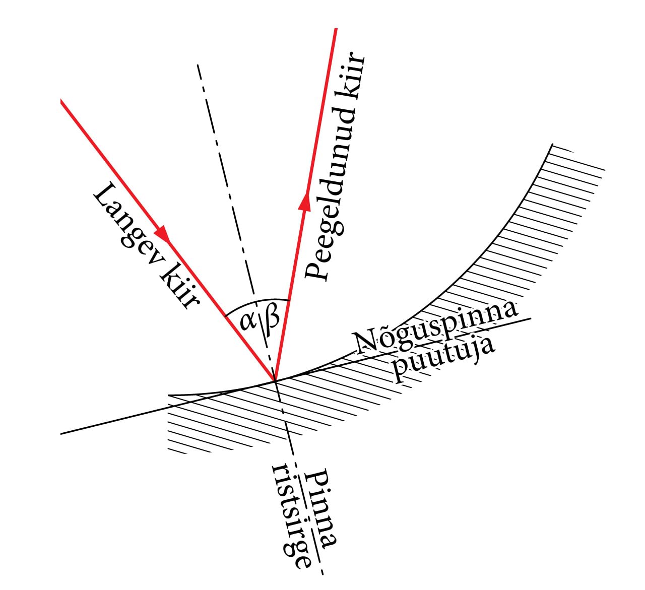 Reflection of a light beam from a concave mirror
