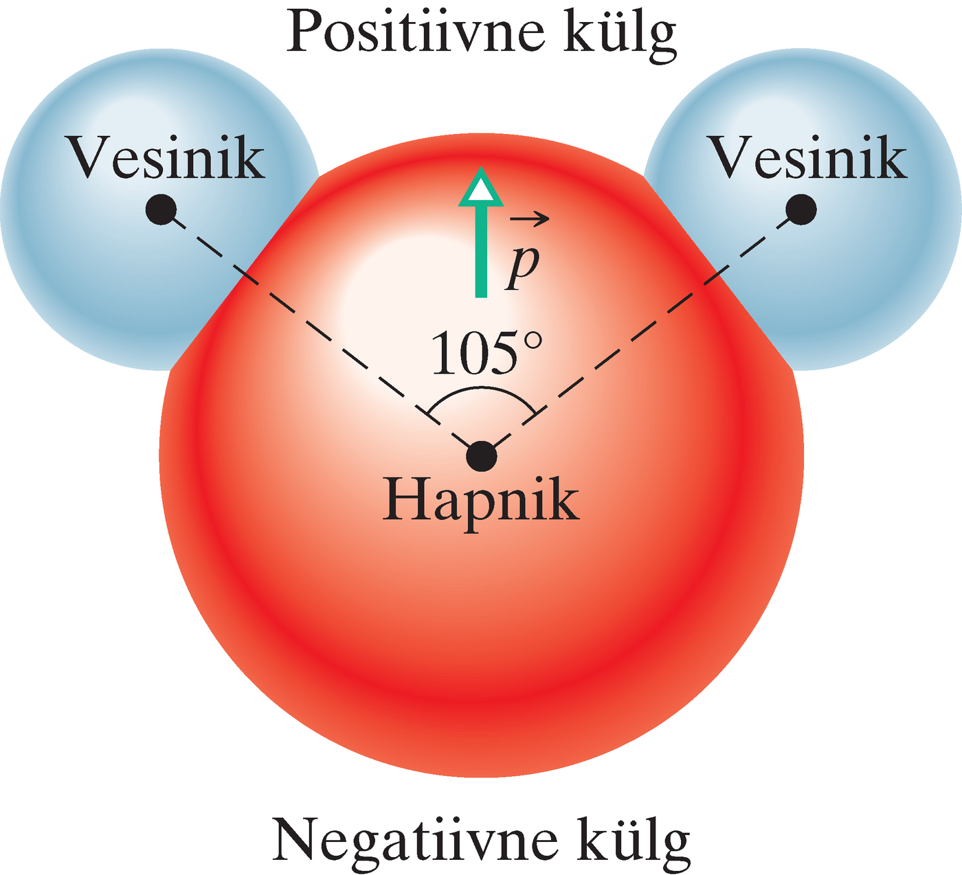 Vee molekul kui dipool