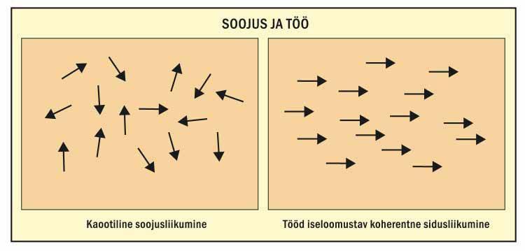 Soojus ja töö osakeste liikumise keeles